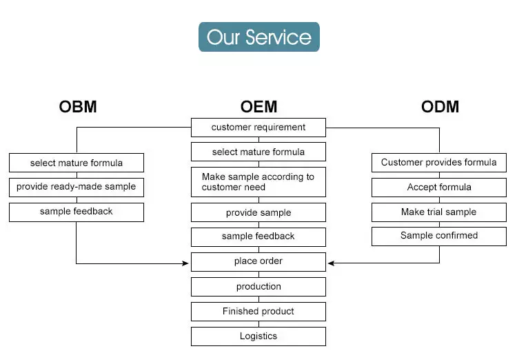 Hbd16857b555b4f85ac7718a328ea6eaa4